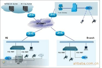 东莞市盈鑫网络技术 专业网络技术开发服务商简介