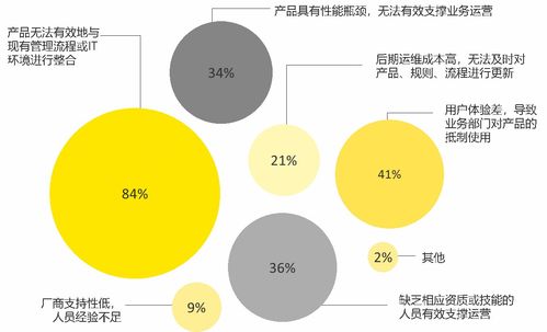 全球数据合规与隐私科技发展报告发布 国内首提 隐私科技 概念