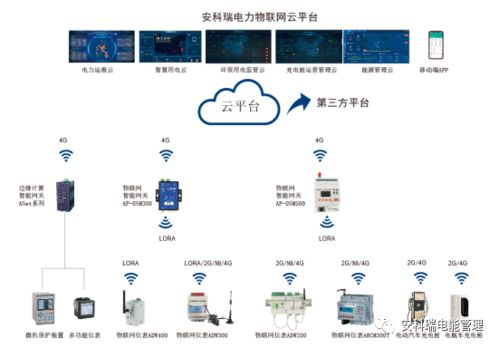 浅谈电力通信与泛在电力物联网技术的应用与发展