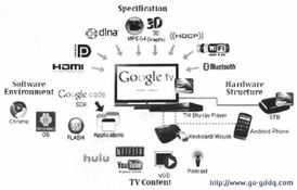面向三网融合的互联网电视关键技术与发展趋势