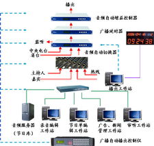 昆明狄威科技 深耕网络技术开发，赋能企业数字化转型
