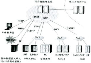 浅谈智能网技术及其发展趋势